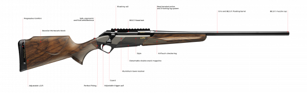 Benelli Lupo Wood BE.S.T. Repetierbüchse